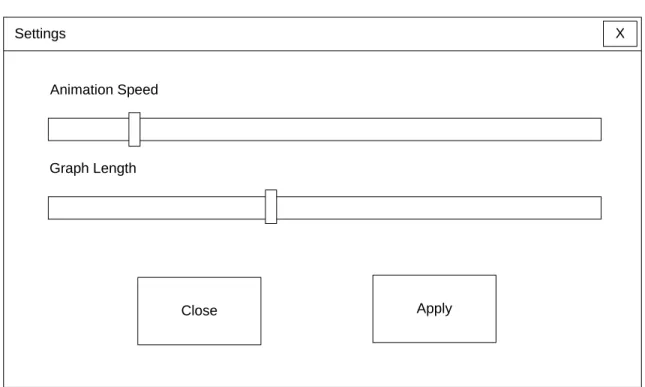 Gambar 3.8 Window Untuk Setting Animasi 