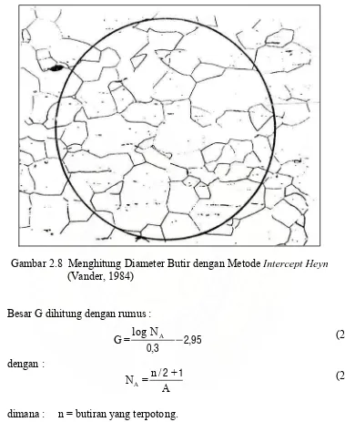 Gambar 2.8  Menghitung Diameter Butir dengan Metode Intercept Heyn      (Vander, 1984) 