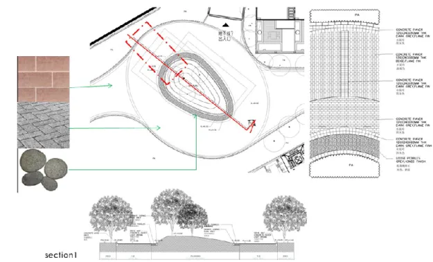 Gambar  53.  Roundabout  with  Mounded  Lawn  and  Feature  Tree  Final  Design  Development 