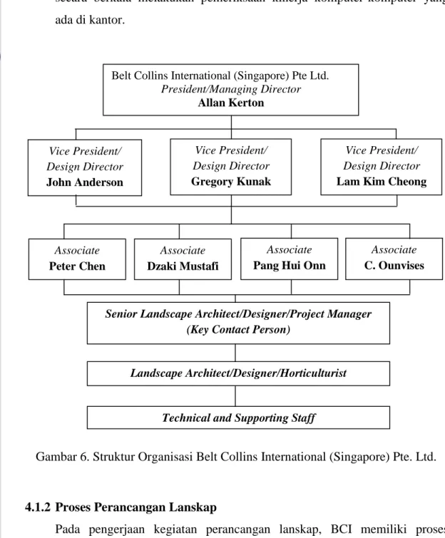 Gambar 6. Struktur Organisasi Belt Collins International (Singapore) Pte. Ltd. 