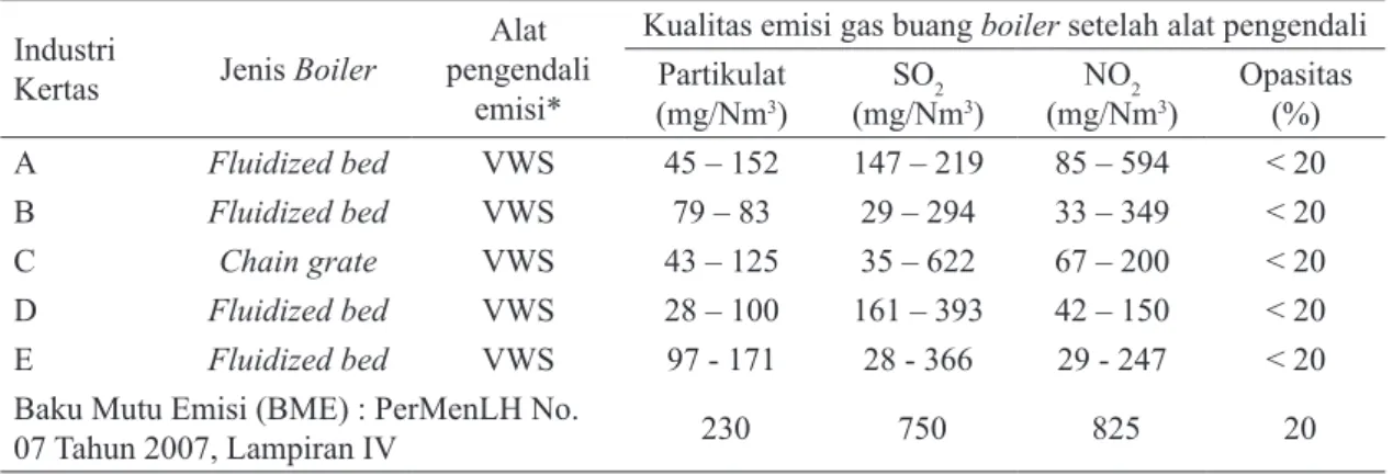 Tabel 4 menunjukkan bahwa kandungan  merkuri (Hg) batu bara Indonesia termasuk  dalam kategori kadar rendah yaitu pada kisaran  0,020 – 0,0503 ppm (Jones et al., 2007; Lee,  2007)