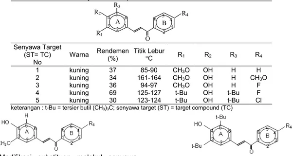Gambar 2. Modifikasi substituen molekul senyawa