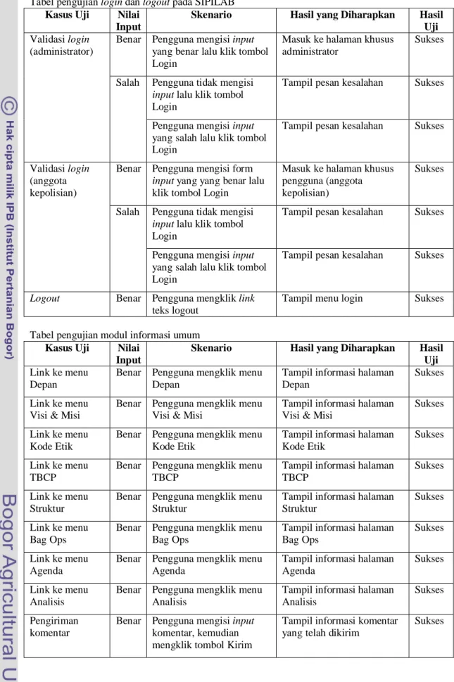 Tabel pengujian modul informasi umum Kasus  Uji  Nilai