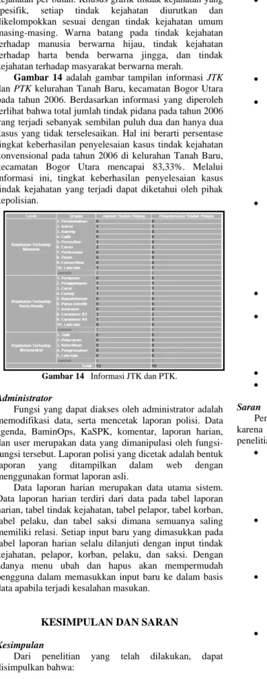 Gambar 14 adalah gambar tampilan informasi JTK  dan PTK kelurahan Tanah Baru, kecamatan Bogor Utara  pada tahun 2006