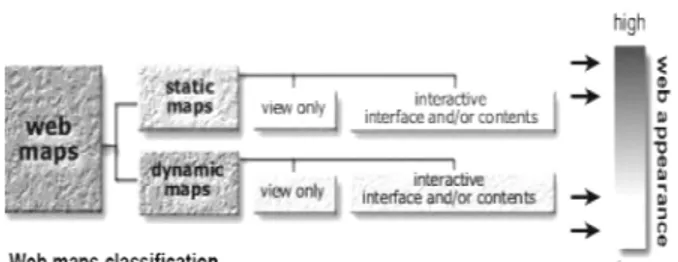 Gambar 1 Klasifikasi Pemetaan berbasis web (Krak, 2002) 