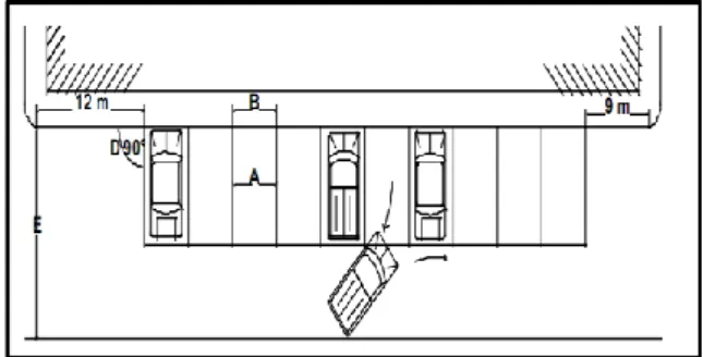 Gambar 1. Contoh parkir tergak lurus  Sumber: Direktur Jenderal Perhubungan Darat, 