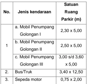 Tabel 2. Penentuan Satuan Ruang Parkir (SRP) 