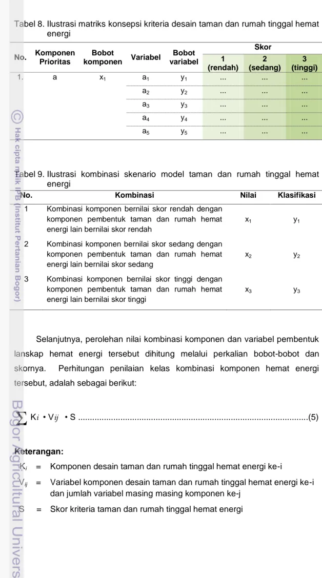 Tabel 8. Ilustrasi matriks konsepsi kriteria desain taman dan rumah tinggal hemat  energi