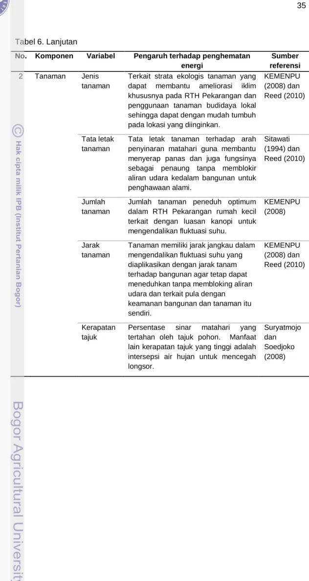 Tabel 6. Lanjutan 