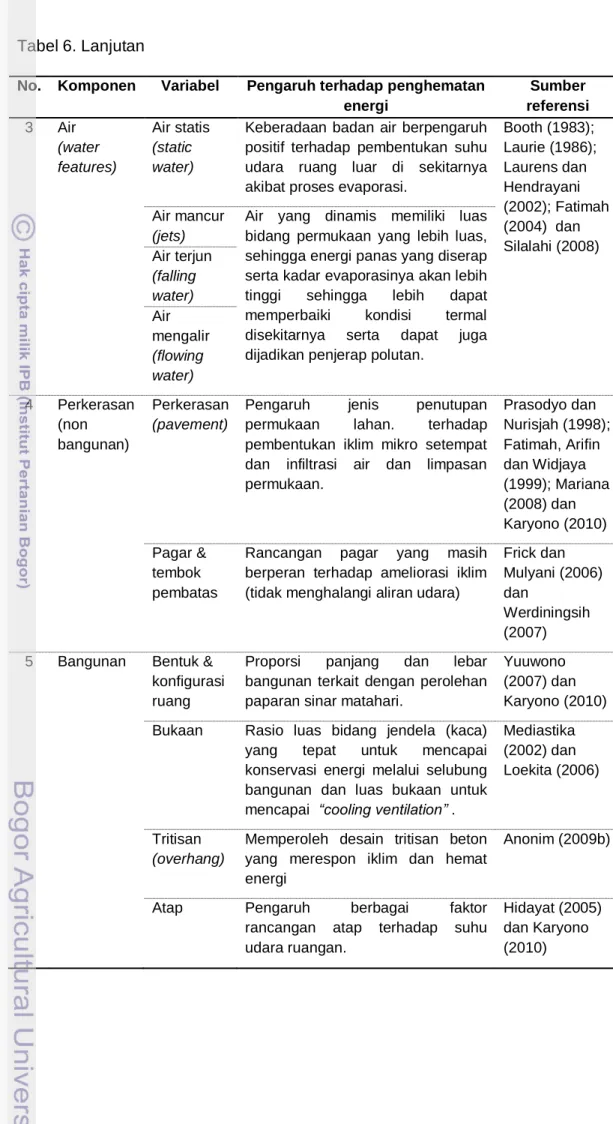 Tabel 6. Lanjutan 