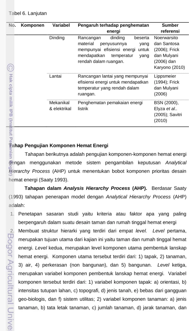 Tabel 6. Lanjutan 