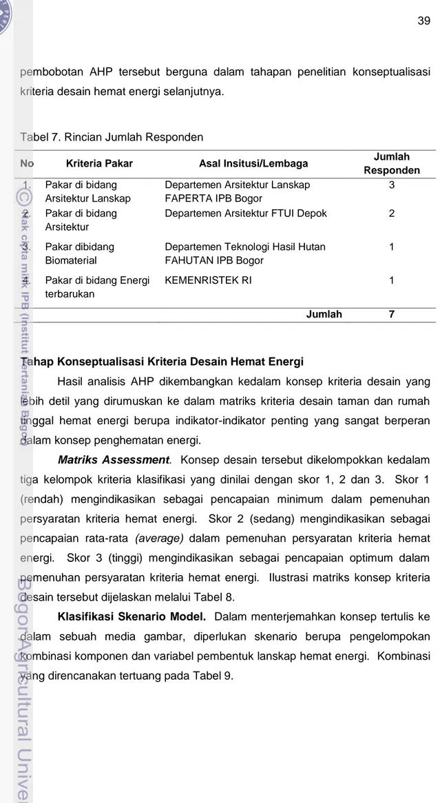 Tabel 7. Rincian Jumlah Responden 