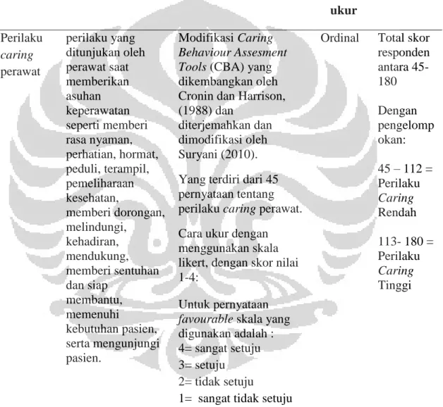 Tabel 3.1. Definisi Operasional, Cara Ukur, Skala Ukur dan Hasil Ukur  Variabel  Definisi  Alat dan Cara ukur  Skala 