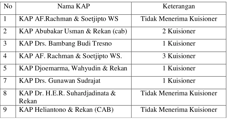 Tabel 3.3