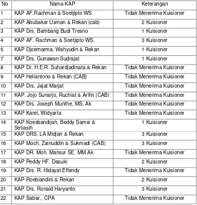 Tabel 1. Desain Penelitian 