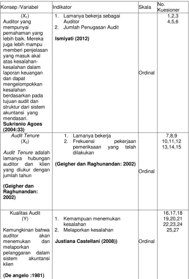 Tabel 3. Operasionalisasi Variabel 