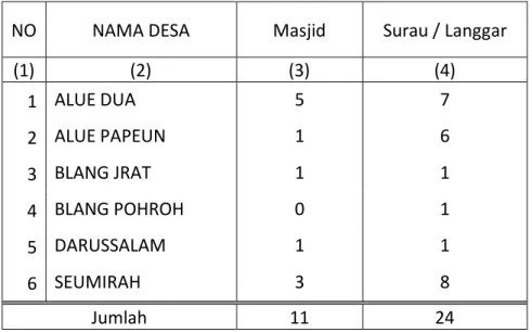 Tabel 4.d.4 Tabel Jumlah Penyandang Cacat menurut Desa di Kecamatan Nisam  Antara Tahun 2010 / 2011 