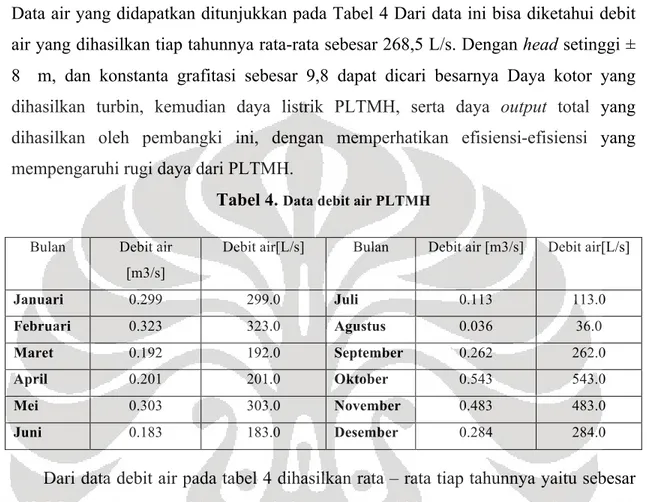 Tabel 4.  Data debit air PLTMH 