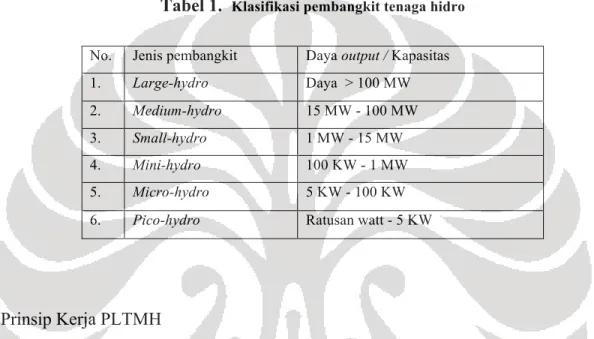 Tabel 1.   Klasifikasi pembangkit tenaga hidro  	
  
