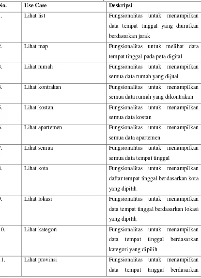 Tabel 3.10 Deskripsi Use Case 