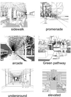 Gambar 1. Tipologi ruang pejalan kaki 