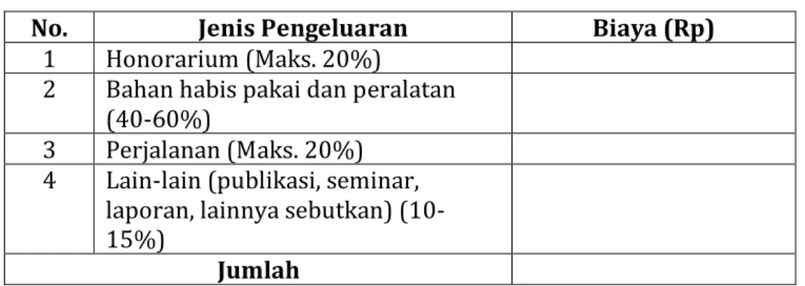 Tabel 3. Format Ringkasan Anggaran Biaya 