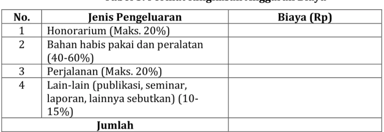 Tabel 3. Format Ringkasan Anggaran Biaya 