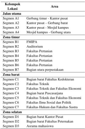 Tabel 1. Kelompok lokasi dan Segmentasi 