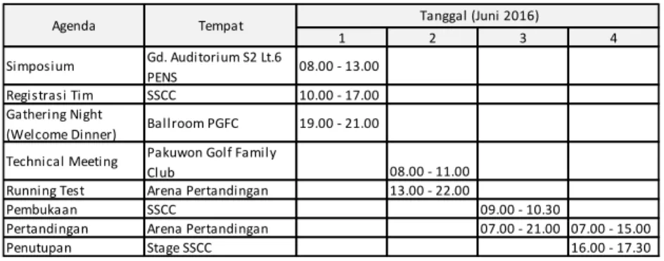 Tabel 2.2 Rangkaian acara dalam KRI 2016 