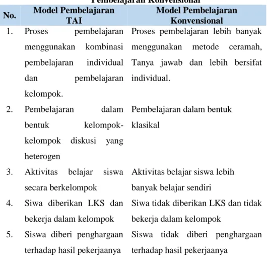 Tabel 2.5 Perbedaan Model Pembelajaran TAI dengan Model  Pembelajaran Konvensional 