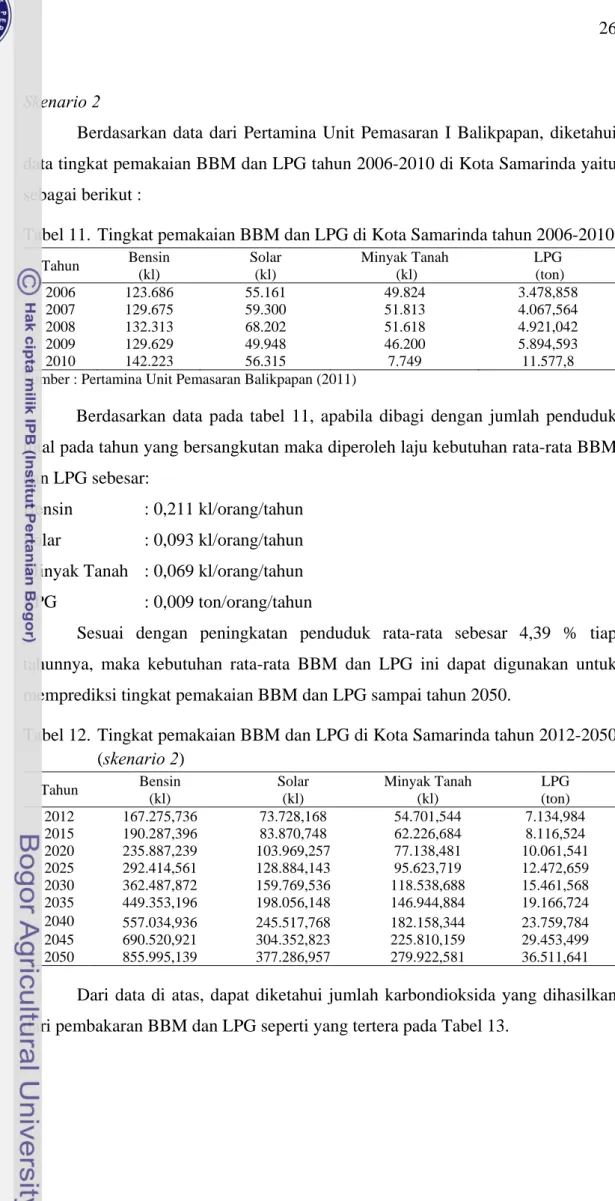 Tabel 11.  Tingkat pemakaian BBM dan LPG di Kota Samarinda tahun 2006-2010  