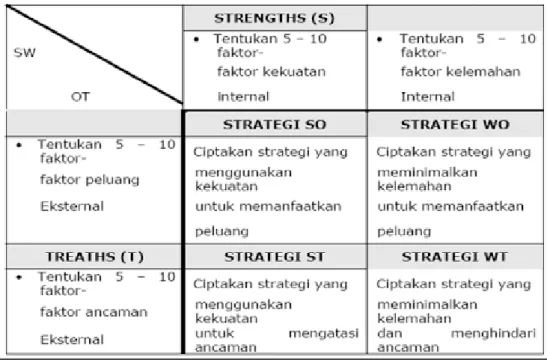 Tabel 3.1 Matriks Analisis SWOT 