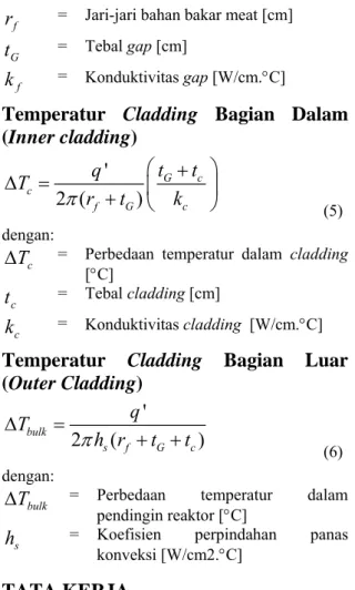Tabel 1.  Parameter Perpindahan panas dalam pin  bahan bakar  (5) . 