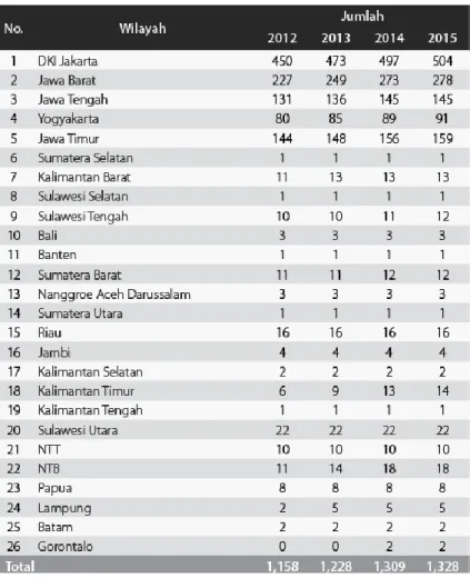 Tabel 2.3 Penerbit Aktif yang Tergabung di IKAPI 