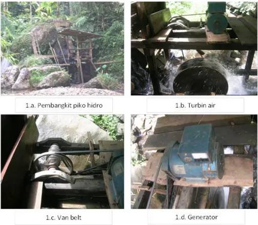 Gambar 1. Piko hidro yang digunakan masyarakat desa Watuagung 