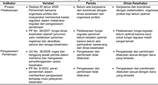 Tabel  6.  Perbandingan  dengan  Standar