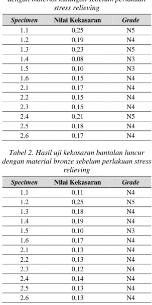 Tabel 2. Hasil uji kekasaran bantalan luncur  dengan material bronze sebelum perlakuan stress 