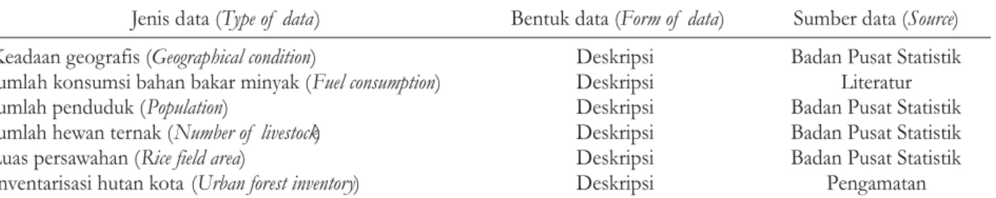 Tabel 1. Jenis dan sumber data Table 1. Type and source of data