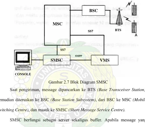 Gambar 2.7 Blok Diagram SMSC 