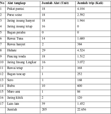 Tabel. 10 Perkembangan produksi  perikanan Kota Ternate  dari   tahun 2002-2004 