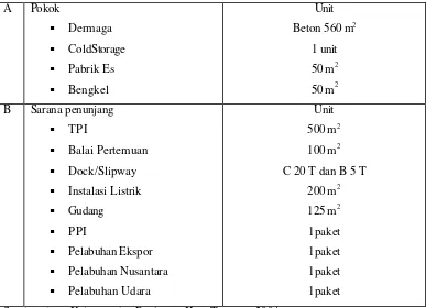 Tabel 12. Sarana dan Prasarana Pelabuhan Bastiong Ternate 