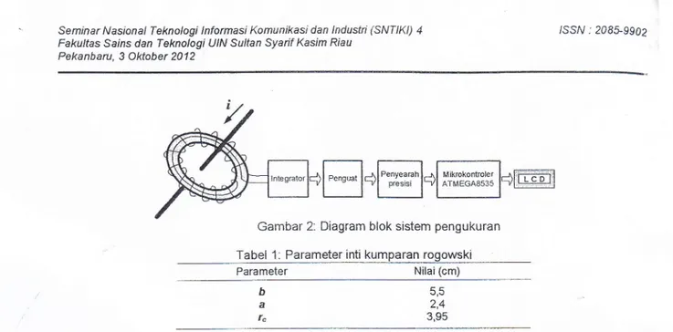 Gambar 2:  Diagram  blok  sistem  pengukuran Tabel  1. Parameter  inti kumparan  rogowski