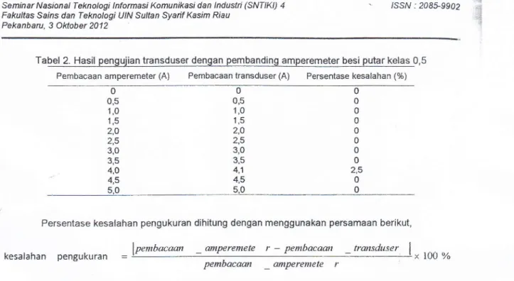 Tabel 2. Hasil  pengujian  transduser  dengan  pembanding  amperemeter  besi  putar kelas  0,5 Pembacaan amperemeter  (A)  Pembacaan  transduser  (A)  Persentase  kesalahan  (%)