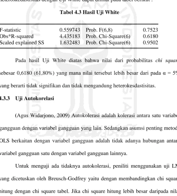 Tabel 4.3 Hasil Uji White 