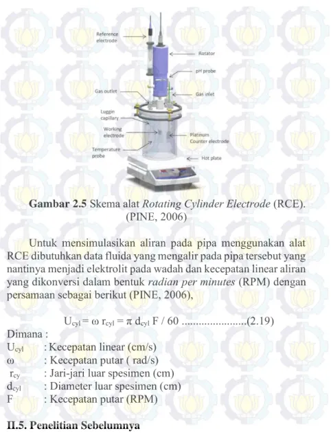 Gambar 2.5 Skema alat Rotating Cylinder Electrode (RCE). 
