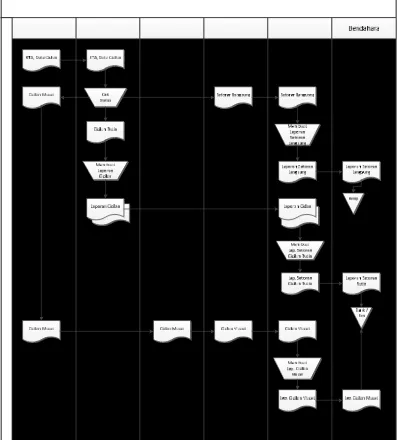 Gambar 4.3 . Flowmap uang masuk unit simpan pinjam yang sedang berjalan. 