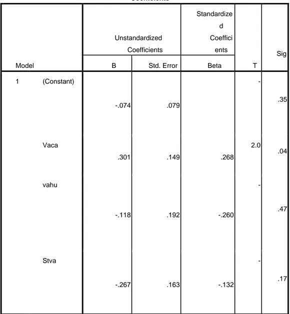 Tabel 4.7  Hasil uji parsial (uji t) 