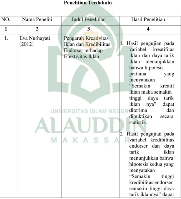 Tabel 1.1  Penelitian Terdahulu 