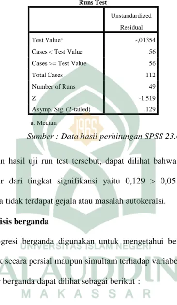 Tabel 4.12  Hasil Uji Autokorelasi 