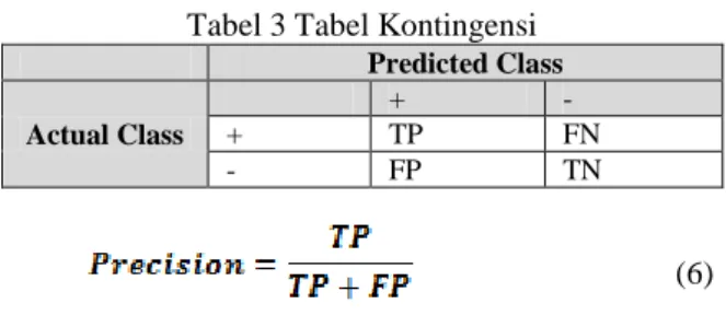 Tabel 3 Tabel Kontingensi  Predicted Class  Actual Class  +  - + TP  FN  -  FP  TN  (6) 